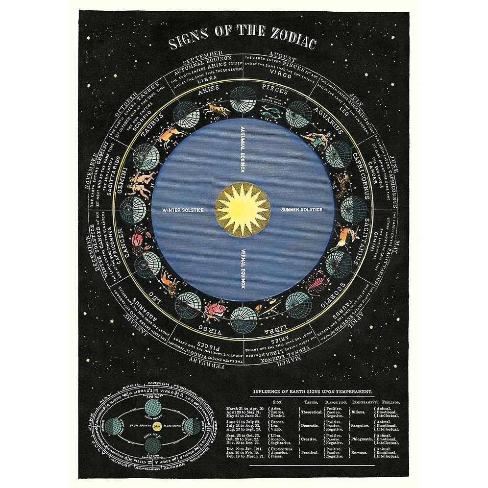 Zodiac Chart Flat Wrap